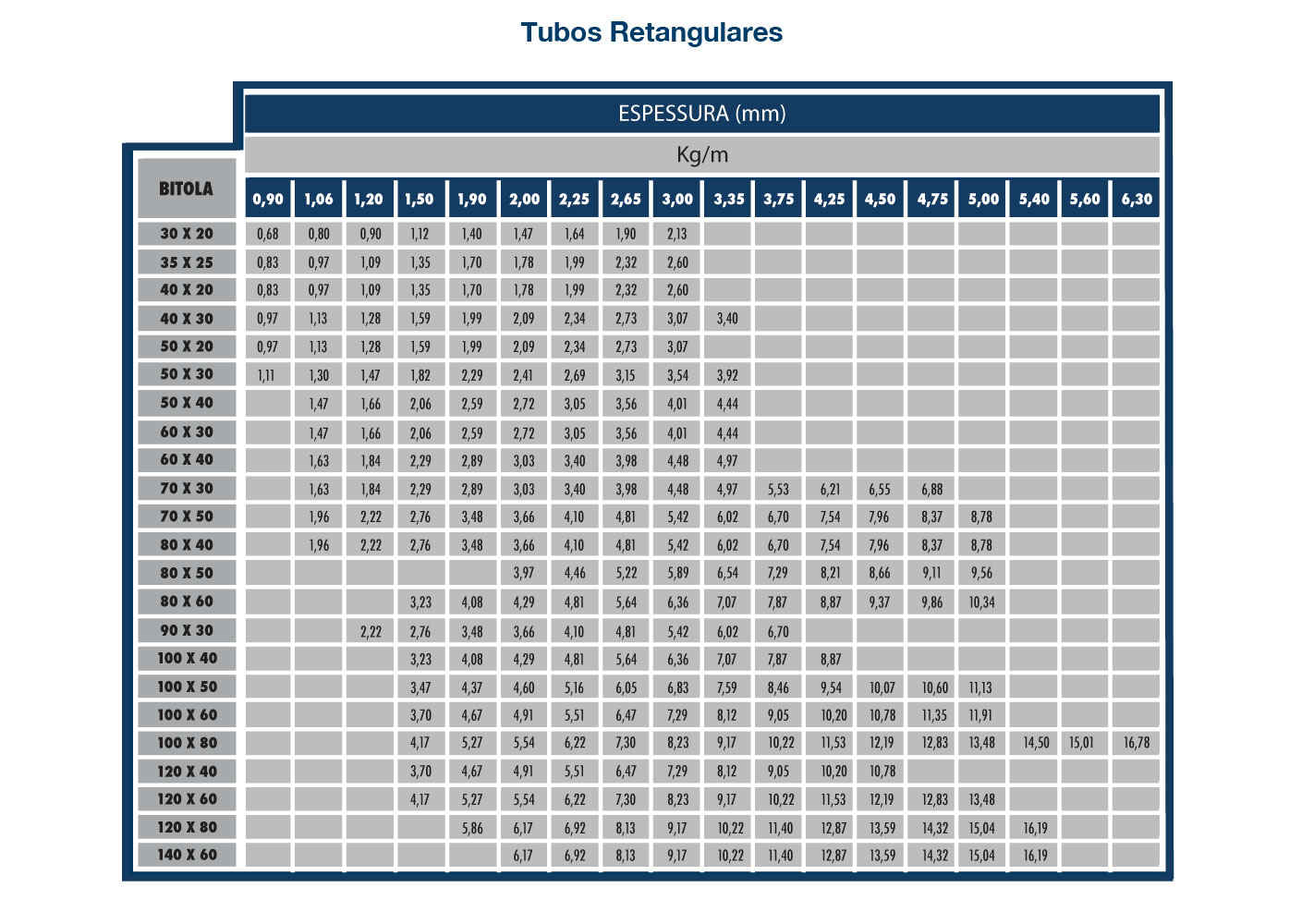 Tabela Tubos Trefilação