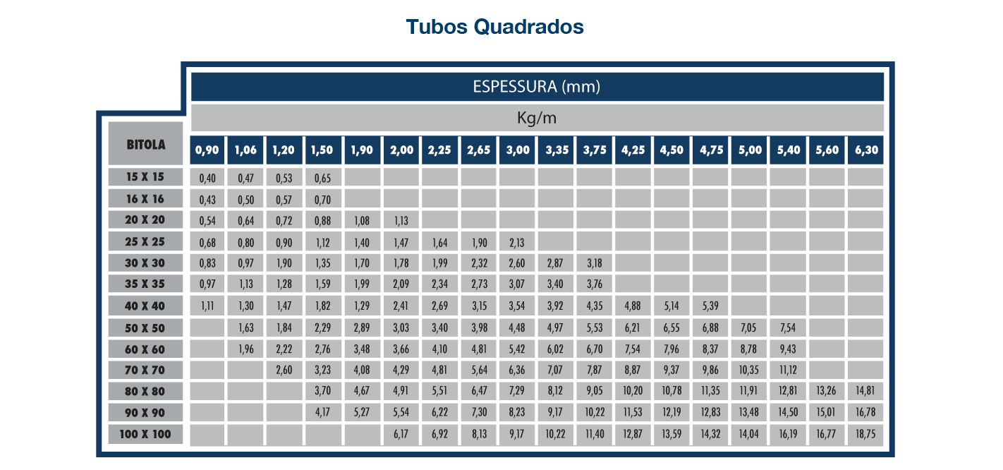 Tabela Tubos Trefilação