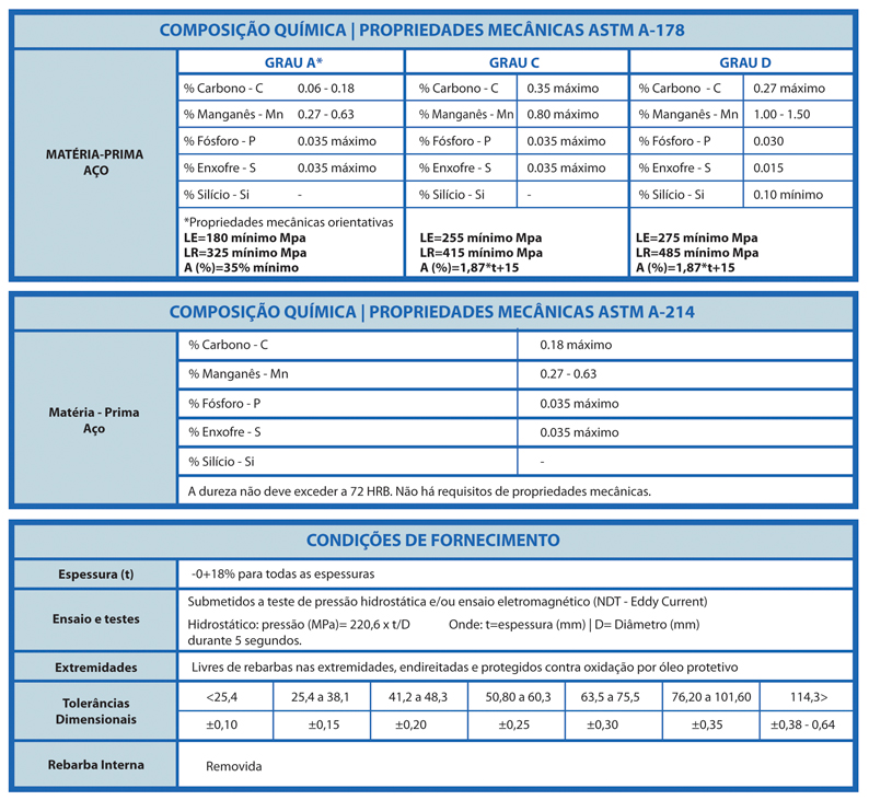 Tubos Tuberfil ASTM A-178