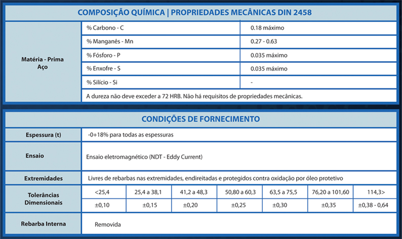 Tubos Tuberfil DIN 2458