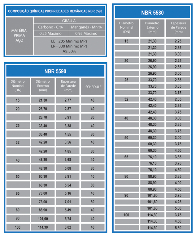 Tubos Tuberfil NBR 5580